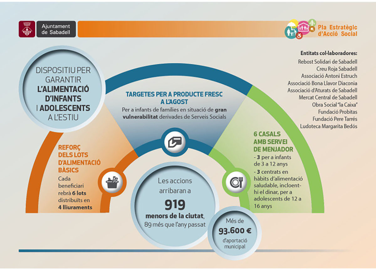 Infografia