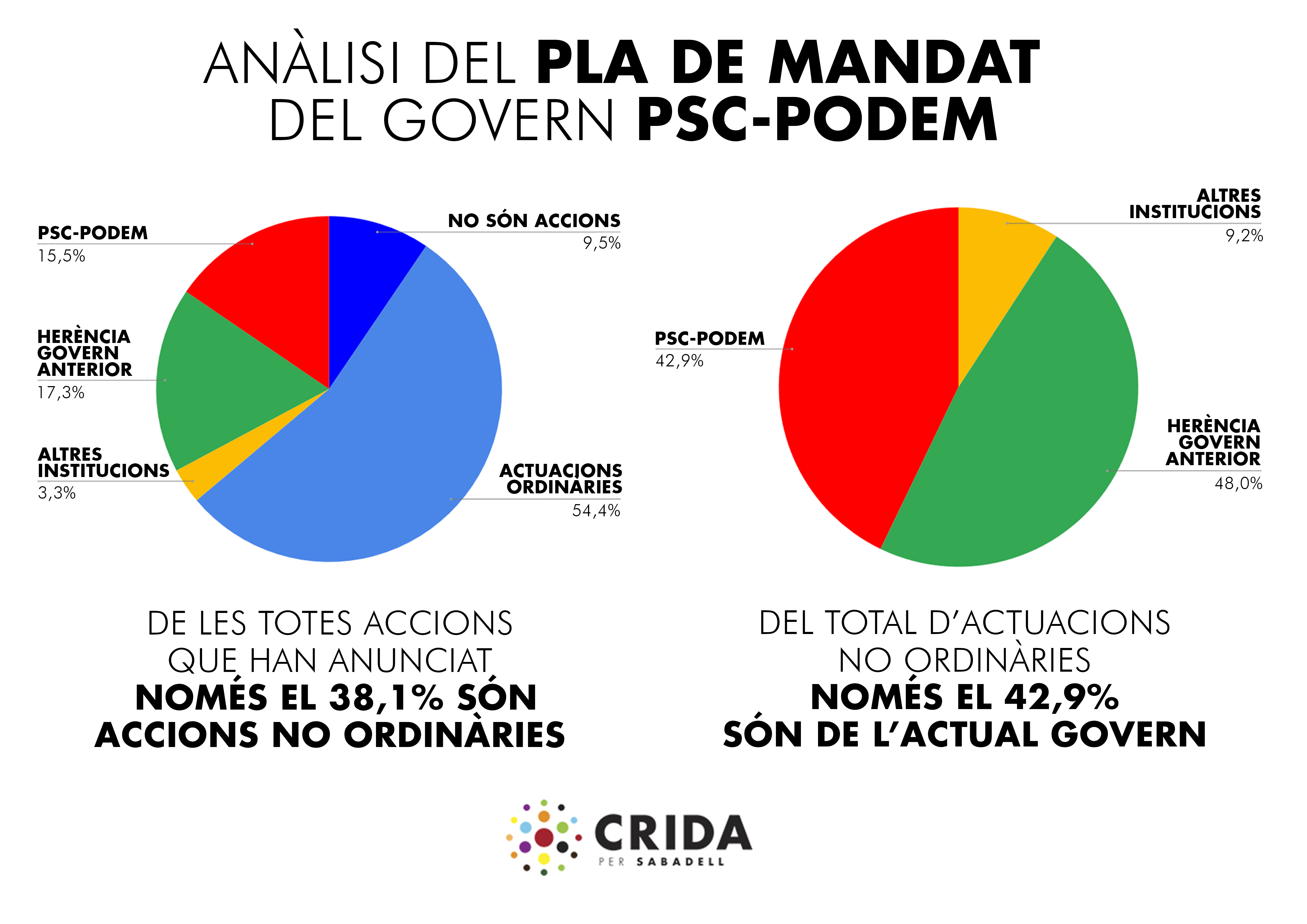 analisi