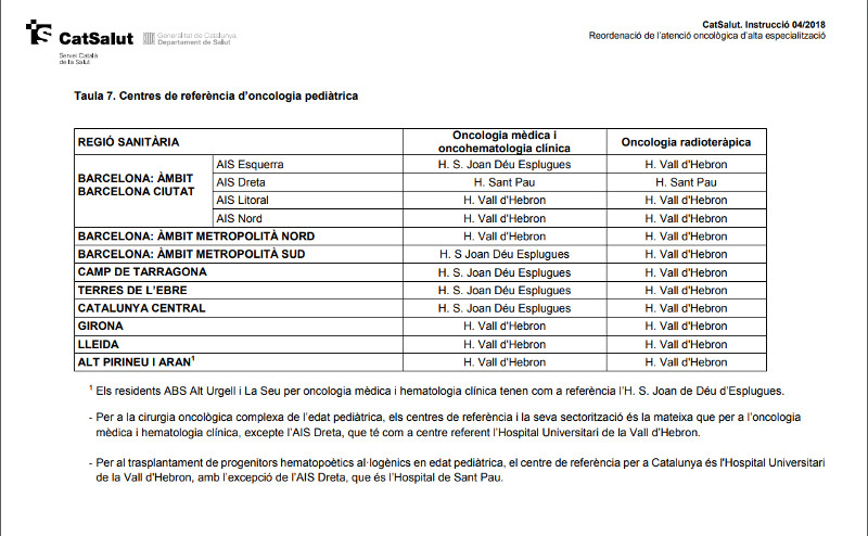 Oncologia Pediàtrica
