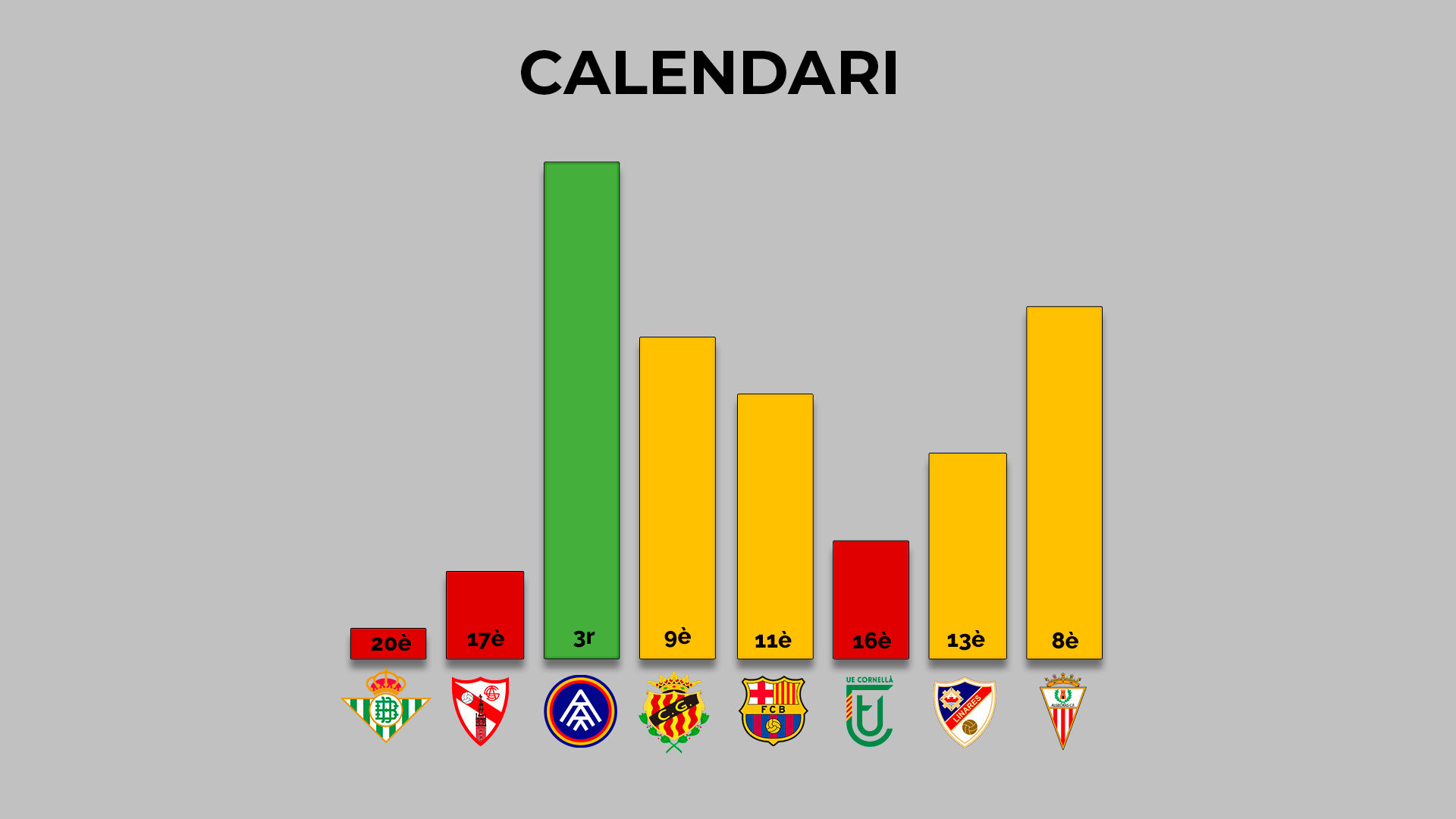 Últimes vuit jornades del Sabadell