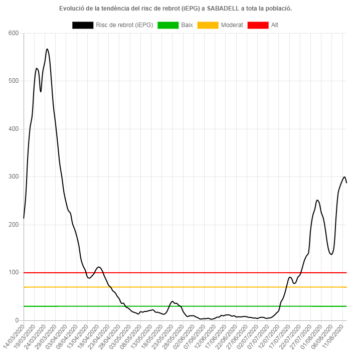 index rebrot