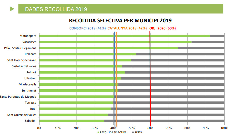 El gràfic de reciclatge