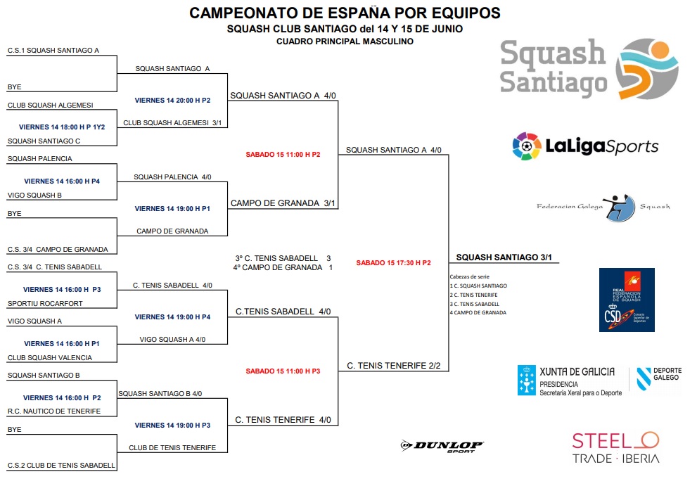 Quadre de resultats