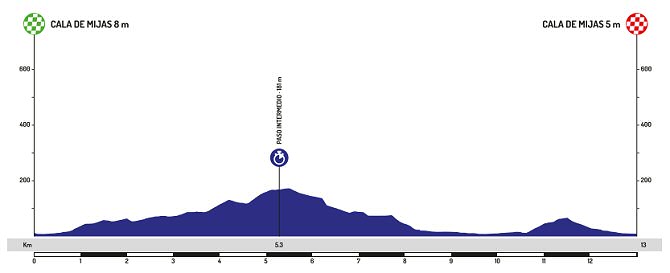 5a etapa: Mijas - Mijas / 13km (CRI)