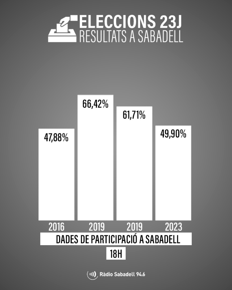 Participació a Sabadell a les 18:00h