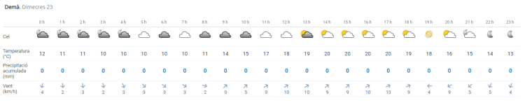 Meteocat