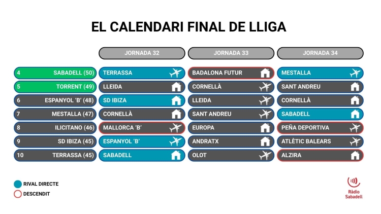 calendari