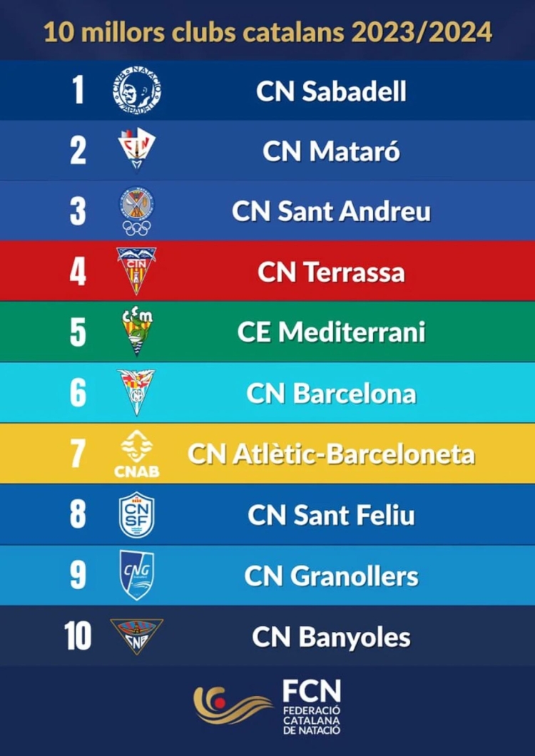 Clubs catalans